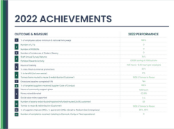 sustainability-and-social-value-charter-report-2022-achievements