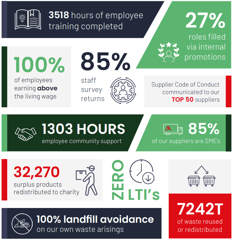 Axil's 2023 impact report 