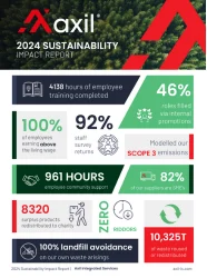 2024 Sustainability Impact Report march