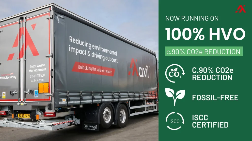 Axil now running on HVO Graphic