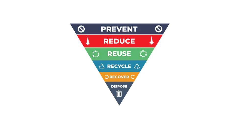 Follow the Waste Hierarchy