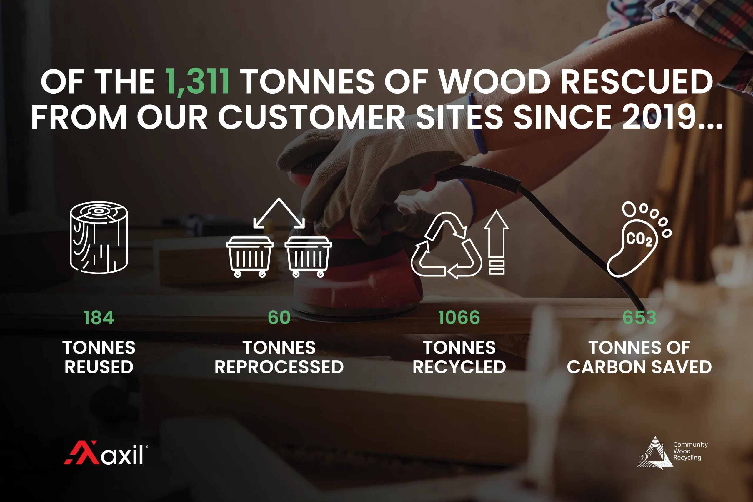 Community Wood Update