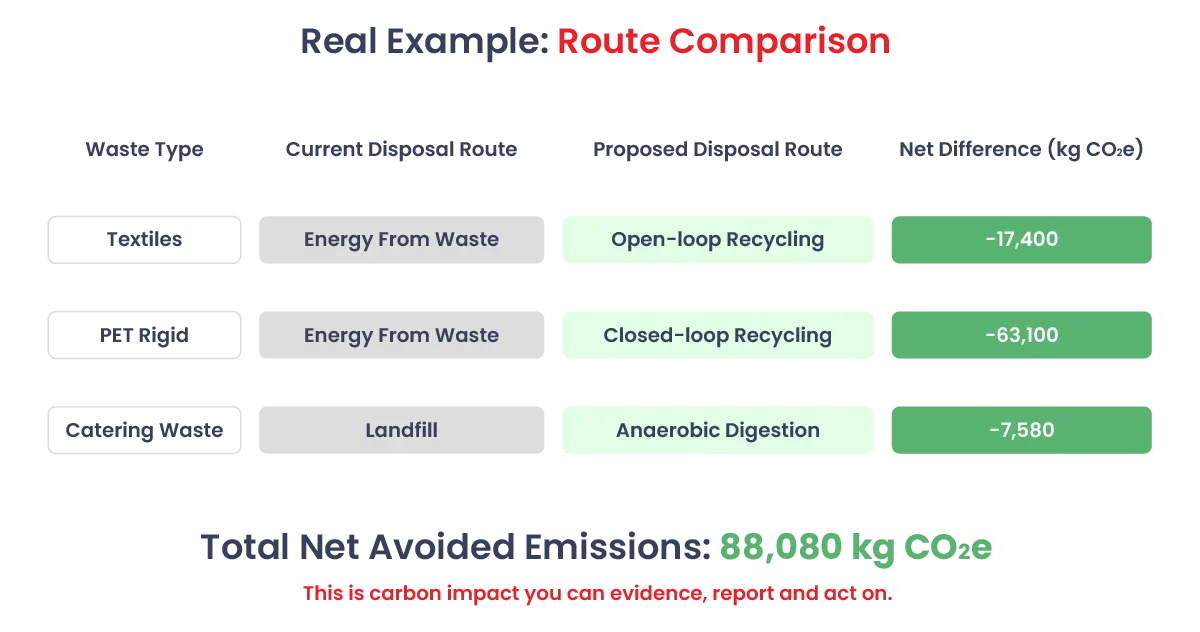 Real Example: Route Comparison 