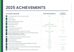 2025 Achievements