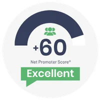 NPS Score